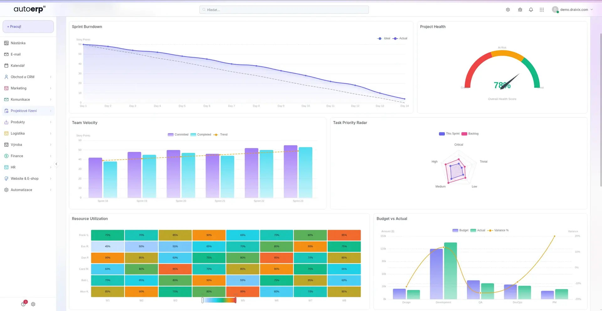 CRM Premium