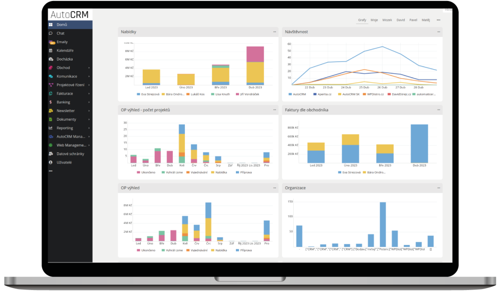 Čo je CRM? 1 CRM systém, co je crm