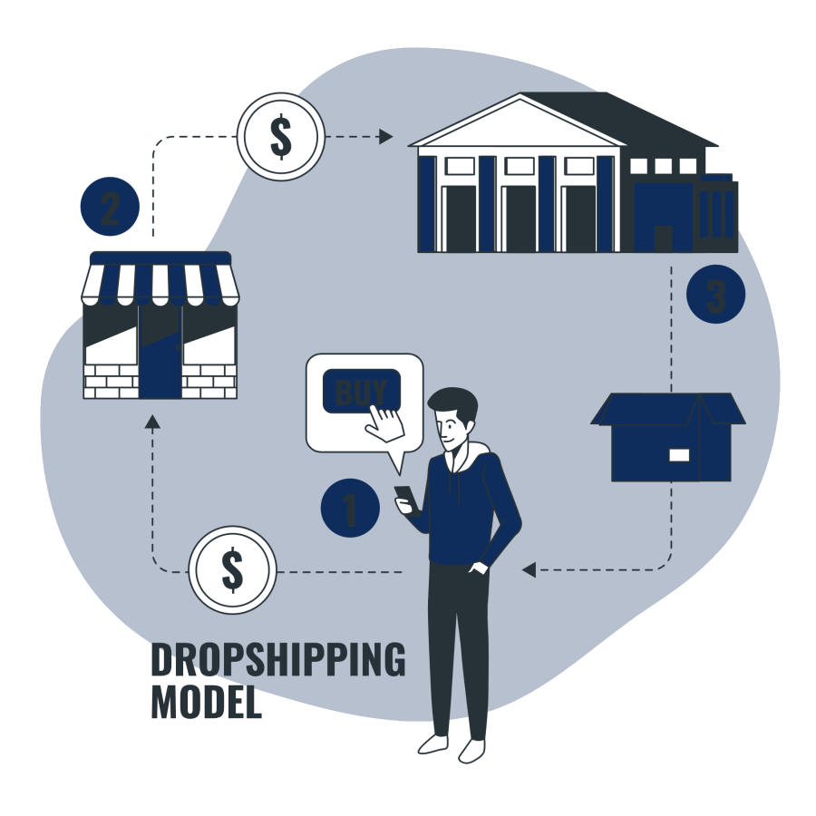 E-shop 10